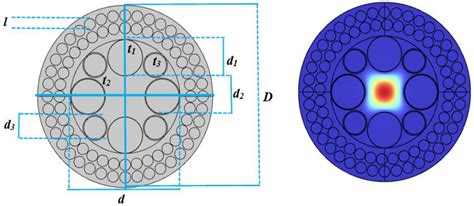 Photonics Free Full Text Design And Study Of Low Loss High