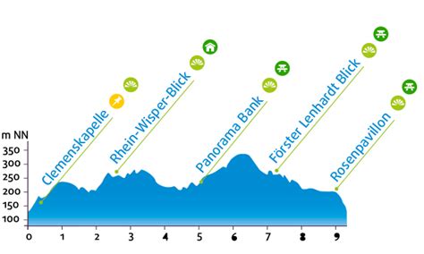 Rhein Wisper Gl Ck Wisper Trails Premiumwandern Im Wispertaunus