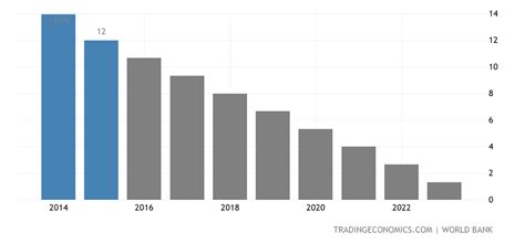 South Sudan GDP - 2021 Data - 2022 Forecast - 2008-2020 Historical ...