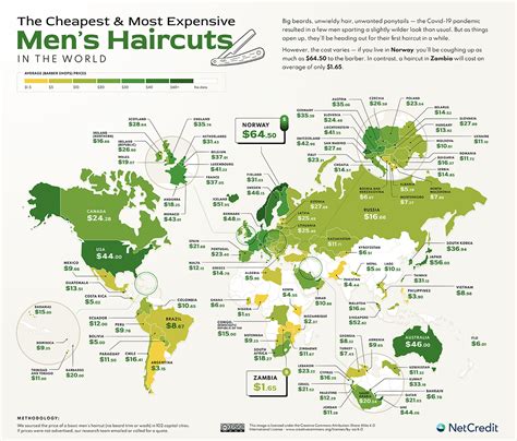 The Cost of a Haircut in Every Country - NetCredit Blog