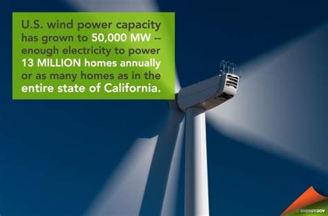 Top 10 Things You Didnt Know About Wind Power Wind Power Wind