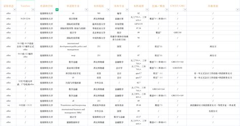 2023fall英港新澳录取案例offer Rej汇总（带timeline 截止到22 12 29） 知乎