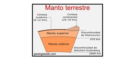 Capas De La Tierra Estructura Función Y Características 2023