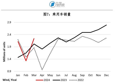 第一财经研究院 需求旺盛，一季度经济实现良好开局 中国观察