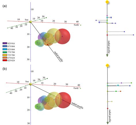 Using Radio Triangulation To Understand The Origin Of Two Subsequent