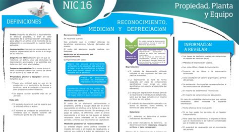 NIC 16 Propiedad Planta Y Equipo Instituto Nacional De Contadores