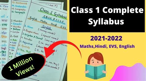 Class 1 Syllabus All Subject Class 1 Syllabus For Cbse And Icse Class 1 Latest Syllabus 2021