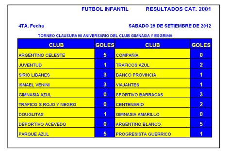 FUTBOL INFANTO JUVENIL PERGAMINO FUTBOL INFANTIL RESULTADOS Y TABLA