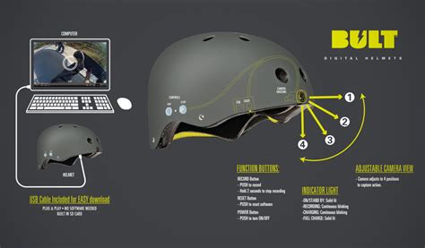 New Helmet Features Integrated Camera - Singletracks Mountain Bike News