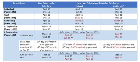 2016 Tax Filing Deadlines | Pasadena Tax Planning | Pasadena CPA