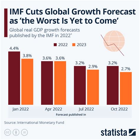 Us Gdp Outlook 2024 - Kathi Simone