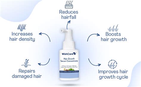 Buy Wishcare Hair Growth Serum Concentrate Redensyl Anagain