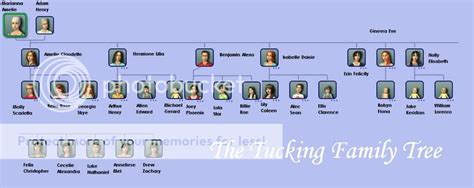 The Kennedy Family Tree