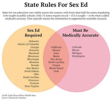 How Metoo Is Changing Sex Ed Policies Even In Red States