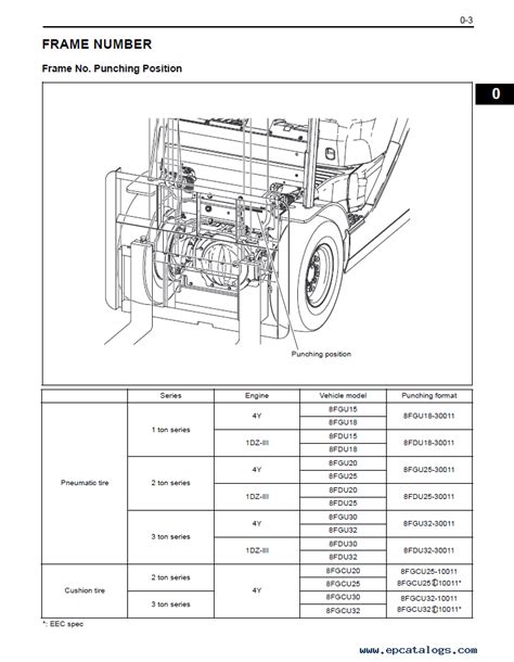 Toyota Fgu Fdu Fgcu Manual