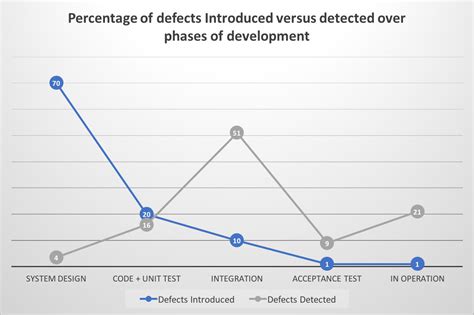 Shift Left Your Safety Critical Software Testing With Test Automation Embedded Computing Design