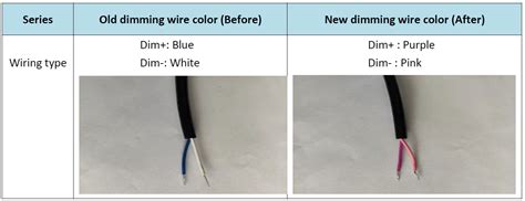 Nfpa 70 Wire Color Code