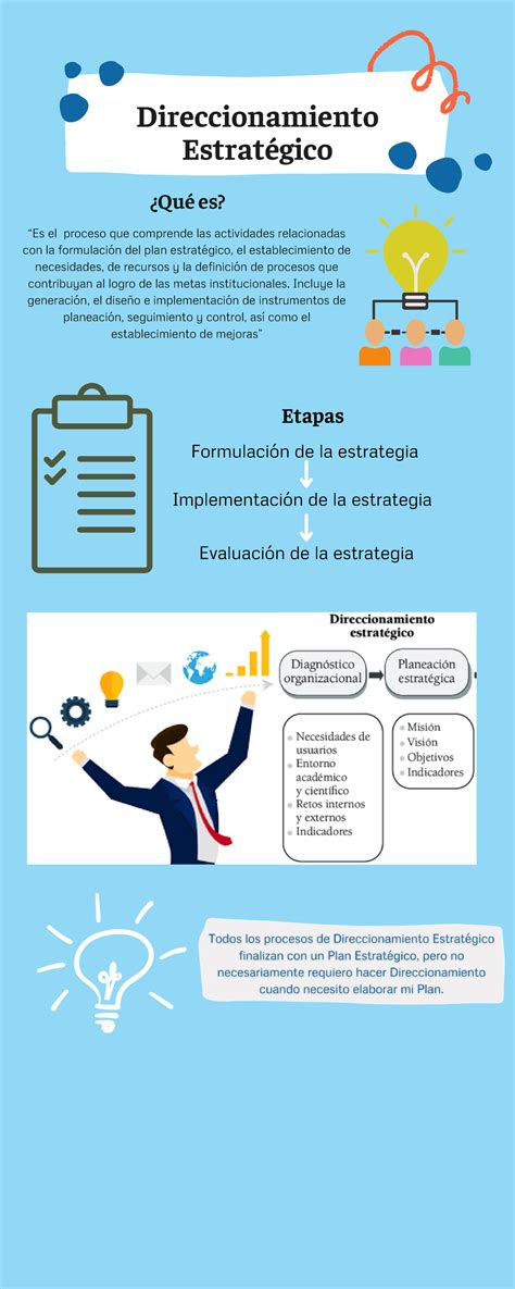 Infografia Planeacion Estrategica Y Direccionamiento Estrat Gico