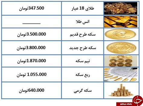 قیمت طلا و سکه در بازار امروز جدول