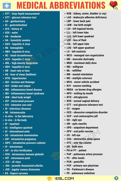 Common Medical Abbreviations You Should Know 7ESL