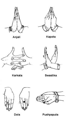 Samayukta Hastas Or Double Hand Gestures In Bharatanatyam Online