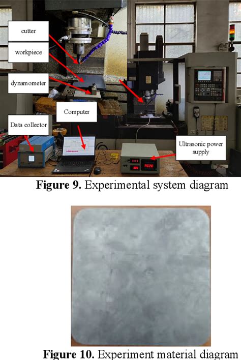 Figure 9 From Grinding Force Model And Experimental Study On Ultrasonic