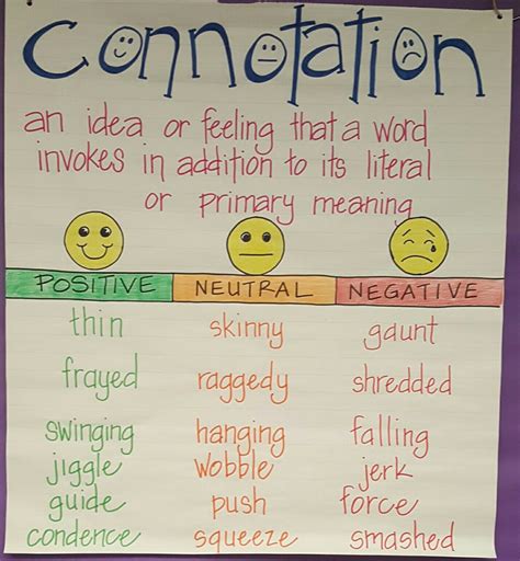 What Is A Positive Connotation Example