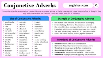 Conjunctive Adverbs List Definition Usage And Examples