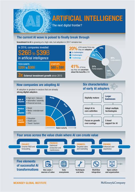 Artificial Intelligence Infographic