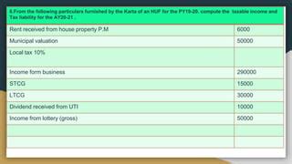 Assessment Of Huf Ppt