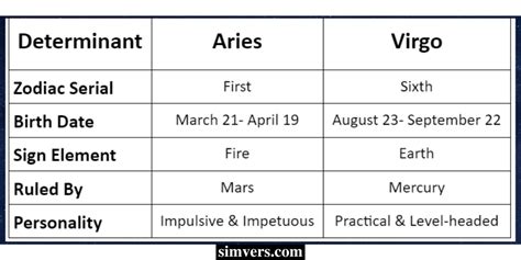 Aries and Virgo Compatibilities (Hidden Facts to Know)