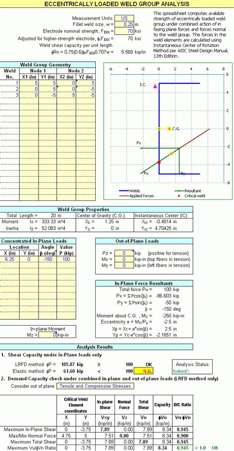 Structural Engineering Spreadsheets Within Spreadsheet Solutions For Structural Engineering