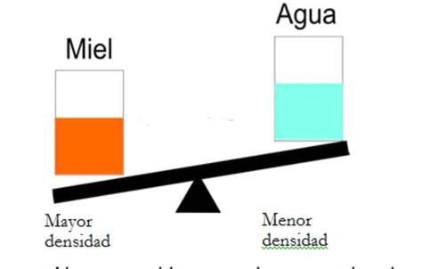 Propiedades De La Materia Masa Volumen Y Densidad1 Images