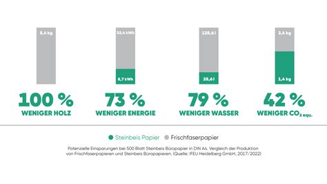 Recyclingpapier Herstellung Bei Steinbeis Papier Steinbeis Papier