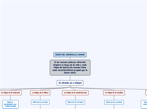 Mapa Conceptual Etapas Del Desarrollo Humano Sima Hot Sex Picture