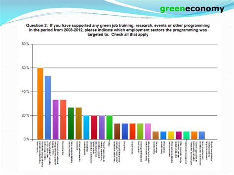 Ppt Green Economy Powerpoint Presentation Free Download Id4428006