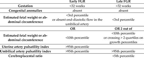 Pdf Fetal Growth Restriction Semantic Scholar Off