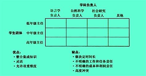 什么是bcg三四规则矩阵