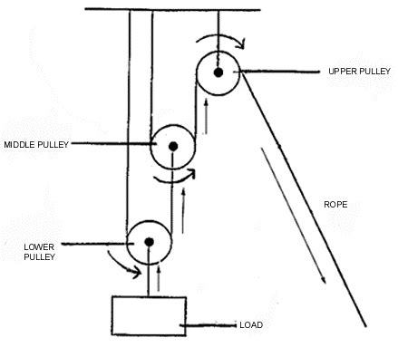 Washing Line Pulley System Diagram Washing Line Diagram