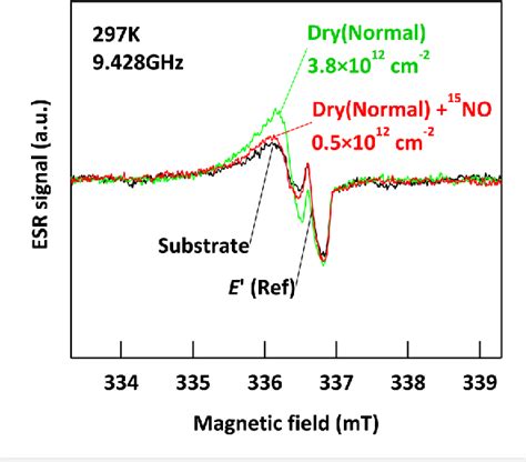 Figure 1 From Electron Spin Resonance And Electrically Detected