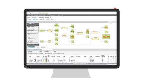 Digital Lab Innovative Solutions For Lab Optimization