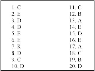 Latihan Soal Pretest Akademik PPG Mata Pelajaran Akutansi PPG Daljab