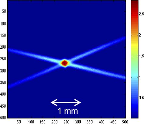 Color Online Absorption Image Of Atoms Trapped In Crossed Dipole