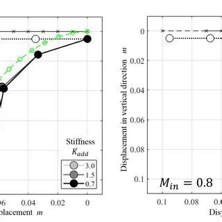 Proposed distal joint to expand range of DIP/PIP motion (left) and free ...