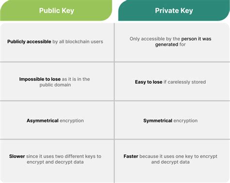 What Are Public And Private Keys