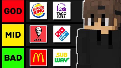 Ranking The BEST And WORST Fast Food Chains Tier List YouTube