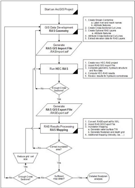 Arcgis Spider Diagram