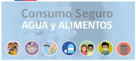 Consumo Seguro De Agua Y Alimentos Salud Responde