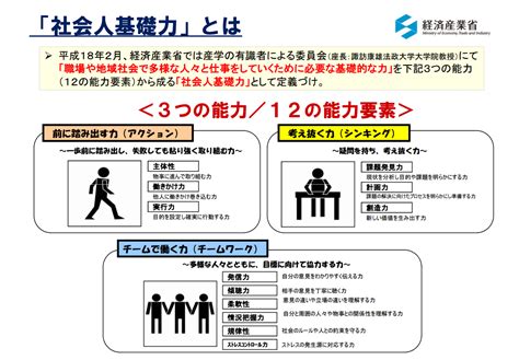 社会人基礎力（企業社会が要求する3つの能力） 株式会社boss And Partners