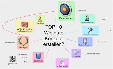 TOP 10 Wie Gute Konzept Erstellen Das Kleinhirn